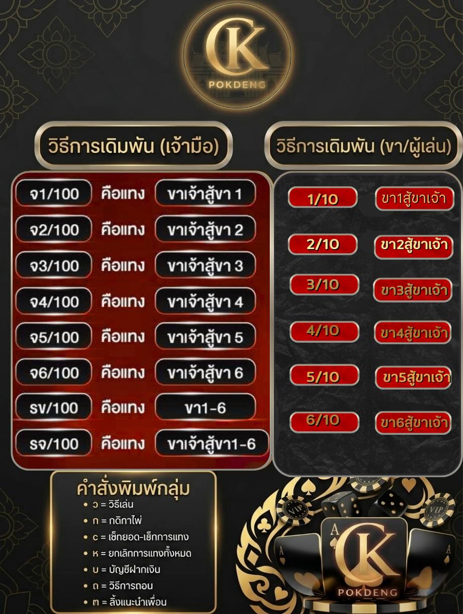 กติกาและวิธีการเดิมพัน CKPOK